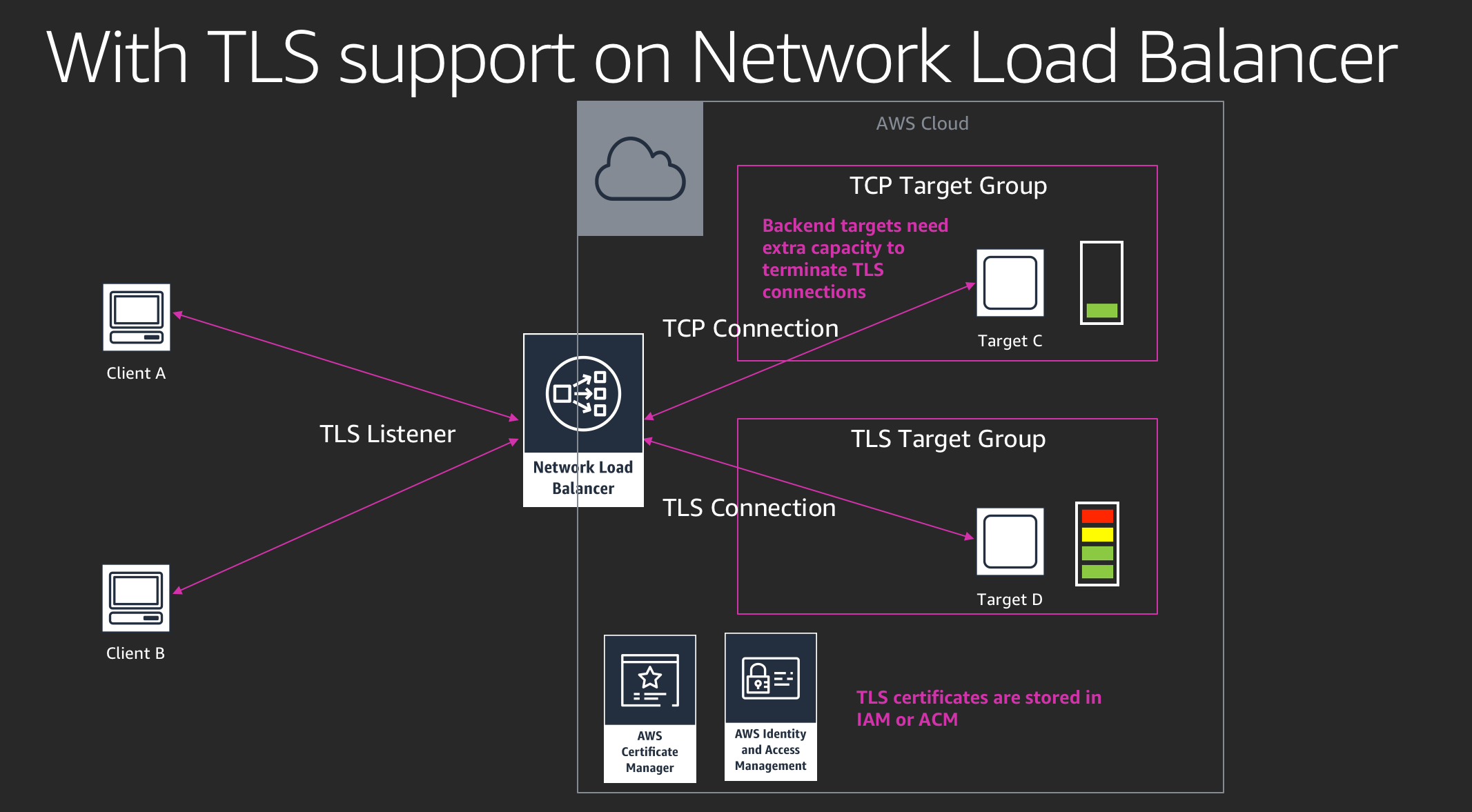 crypto card load balancer